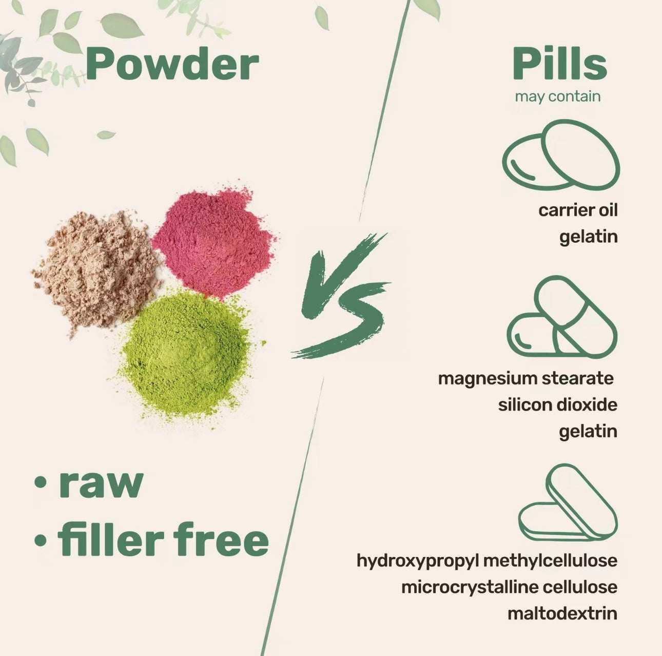 Multi Collagen Peptides Powder